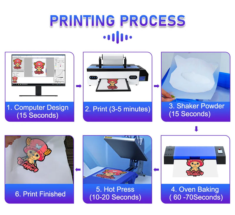 A3 DTF Printer impresora dtf A3 For Epson R1390 DTF Transfer Printer for jeans hoodie T shirt printing machine with roll Feeder