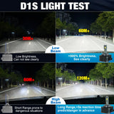 90000LM D3S LED D1S D2S D4S D5S D8S Led 140W Headlights HID D1R D2R D3R D4R D5R D8R Bulb Canbus Car Light Auto 6000K 12V 24V