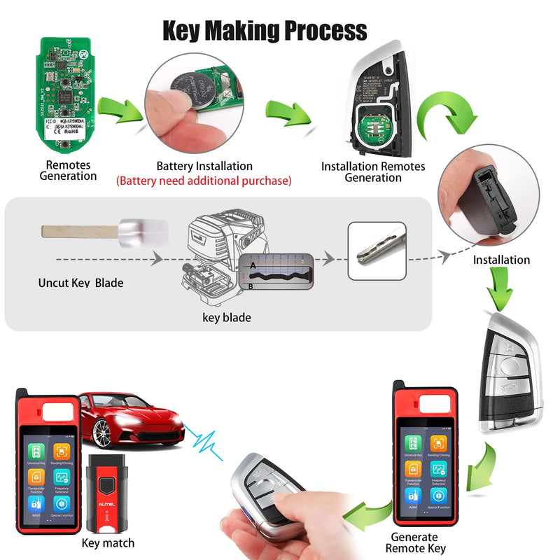 AUTEL IKEYBW003/4AL HD004/05BL NS004/05AL HY003/04AL AT003BL/04CL Universal Remote Smart Key for MaxiIM KM100 IM508 Programmer